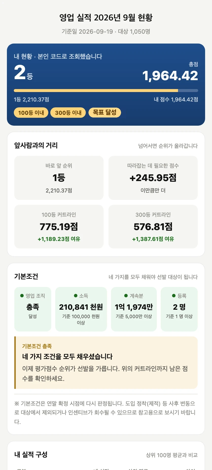 본인 순위, 앞사람과의 점수 차, 목표 달성 여부를 보여주는 개인 리포트