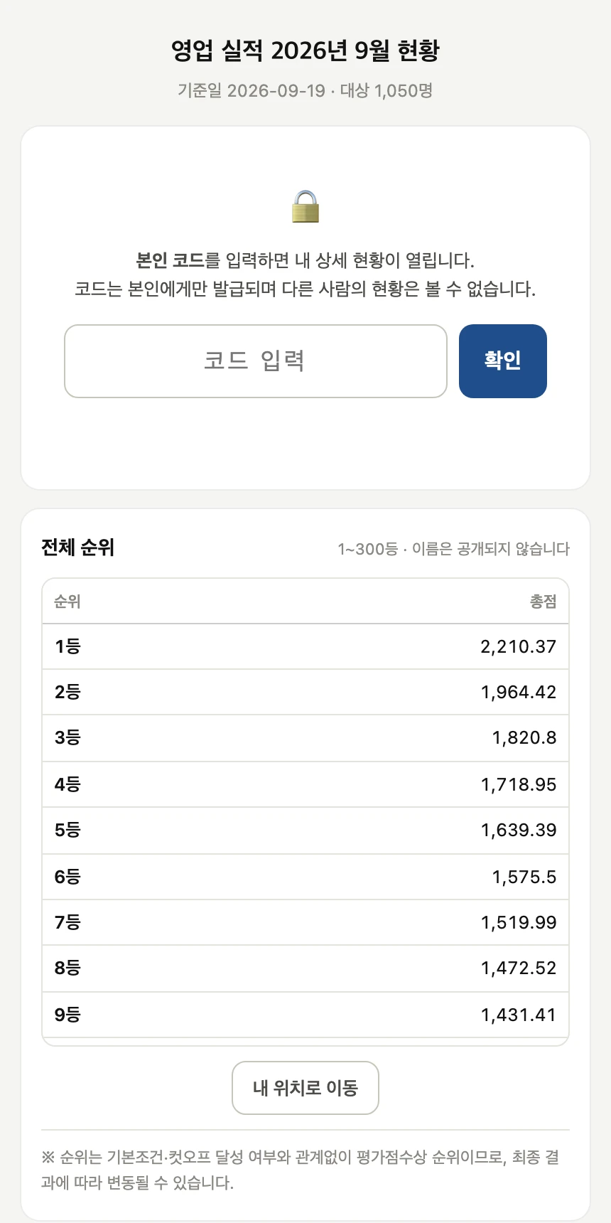 본인 코드를 입력해야 열리는 개인 리포트 잠금 화면